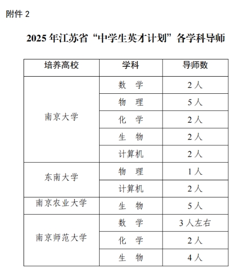 2025江蘇省“中學(xué)生英才計(jì)劃”選拔啟動(dòng)！計(jì)劃培養(yǎng)中學(xué)生約150名！2.png