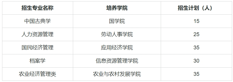 1743559228205651.png 中國人民大學(xué)2025年 “新路引航專項(xiàng)計(jì)劃”招生簡章.png