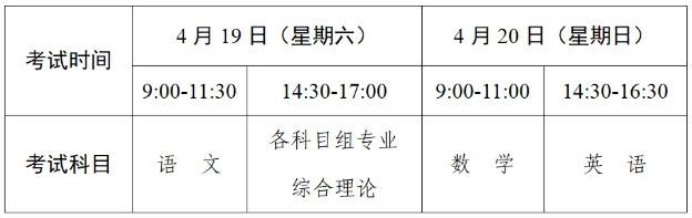 江蘇省2025年中職職教高考文化統(tǒng)考考試日程安排.png