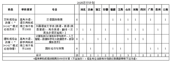 北京語(yǔ)言大學(xué)2025年 “志行計(jì)劃”高校專項(xiàng)招生簡(jiǎn)章_副本.jpg