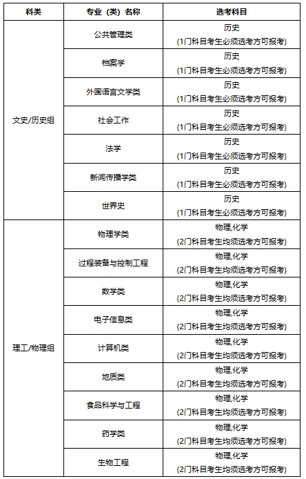 西北大學(xué)2025年高校專項(xiàng)計(jì)劃招生簡章.png