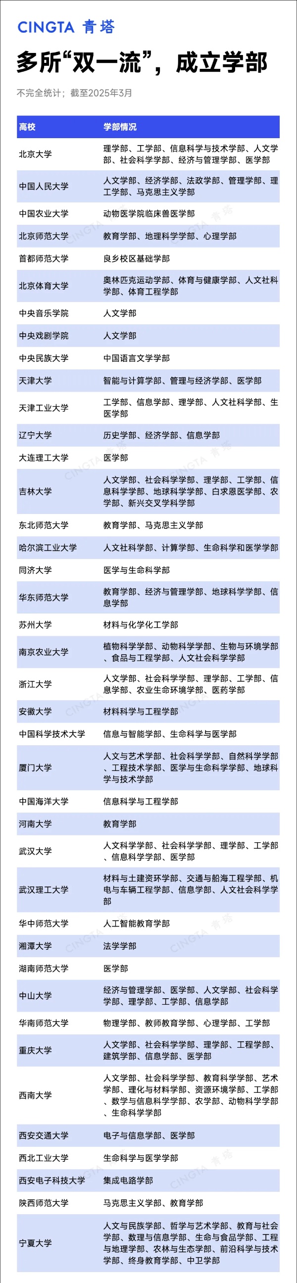 超40所“雙一流”高校，成立學部！_副本.jpg