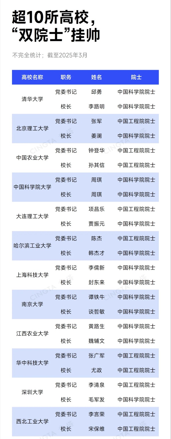 院士任校長！這些高校，沖刺“雙一流”！3_副本.jpg