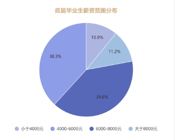 蘇州百年職業(yè)學(xué)院2025年提前招生第二輪填報指南31.png