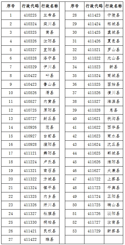 鄭州大學(xué)2025年高校專項計劃招生簡章.png