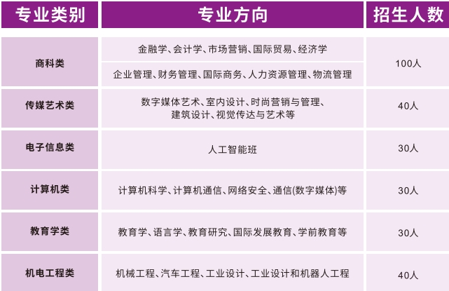 南京理工大學2025年國際本科（2+2）招生簡章8.png