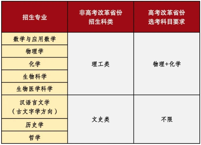 山東大學(xué)2025年強(qiáng)基計劃招生簡章.png