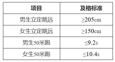 中山大學(xué)2025年強基計劃招生簡章3.png