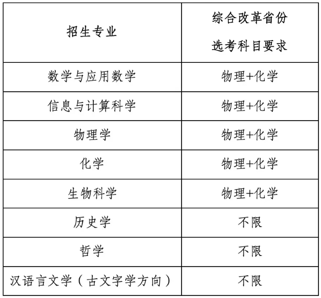 南開大學(xué)2025年強(qiáng)基計(jì)劃招生簡(jiǎn)章.png