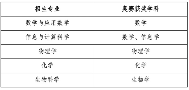 南開大學(xué)2025年強(qiáng)基計(jì)劃招生簡(jiǎn)章2.png