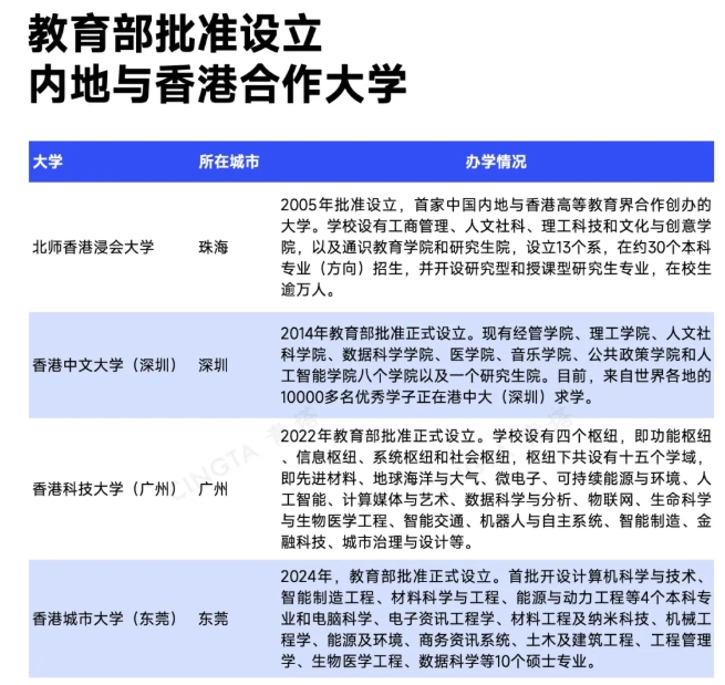 投資近78億！廣東，擬添一所新大學4.png