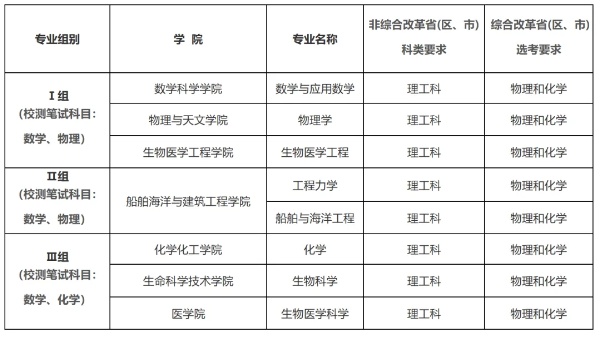 上海交通大學(xué)2025年強基計劃招生簡章_副本.jpg