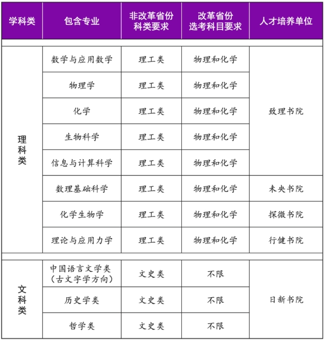 清華大學(xué)2025年強(qiáng)基計劃招生簡章.png