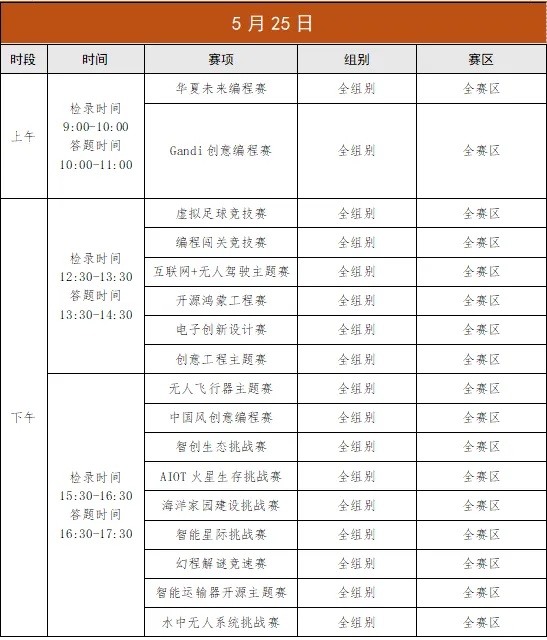 1745568746537842.jpg 2025全國(guó)青少年信息素養(yǎng)大賽初賽的通知4_副本.jpg