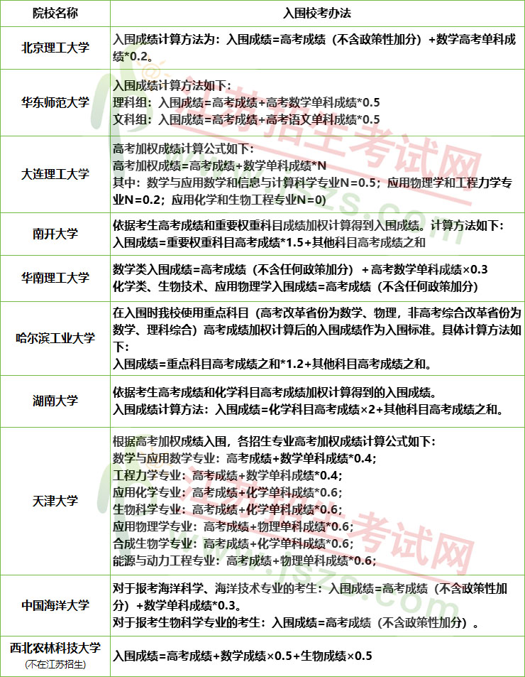 1745636218333747.jpg 2025年強(qiáng)基計(jì)劃入圍方式.jpg