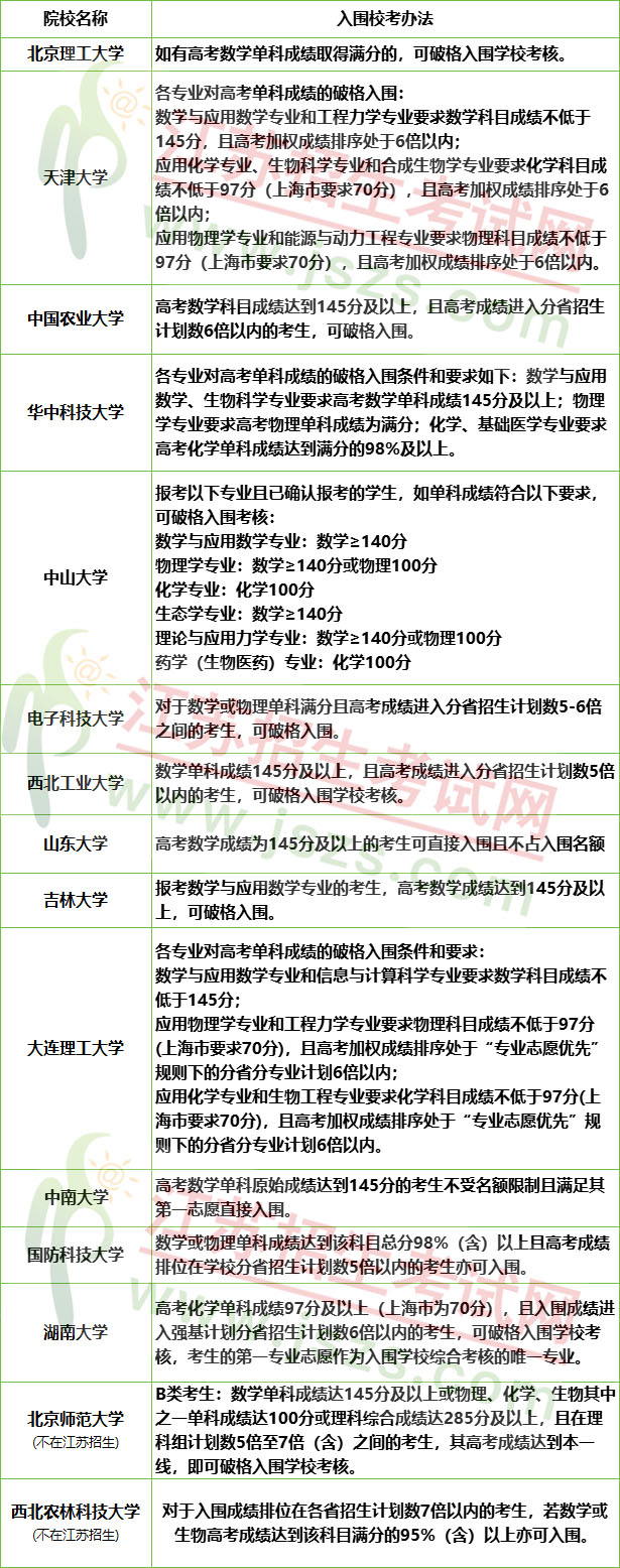 1745637246399913.jpg 2025年強(qiáng)基計(jì)劃入圍方式2.jpg