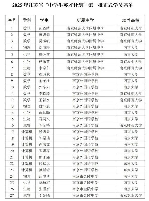 2025年江蘇省“中學(xué)生英才計劃”第一批正式學(xué)員名單_03.jpg