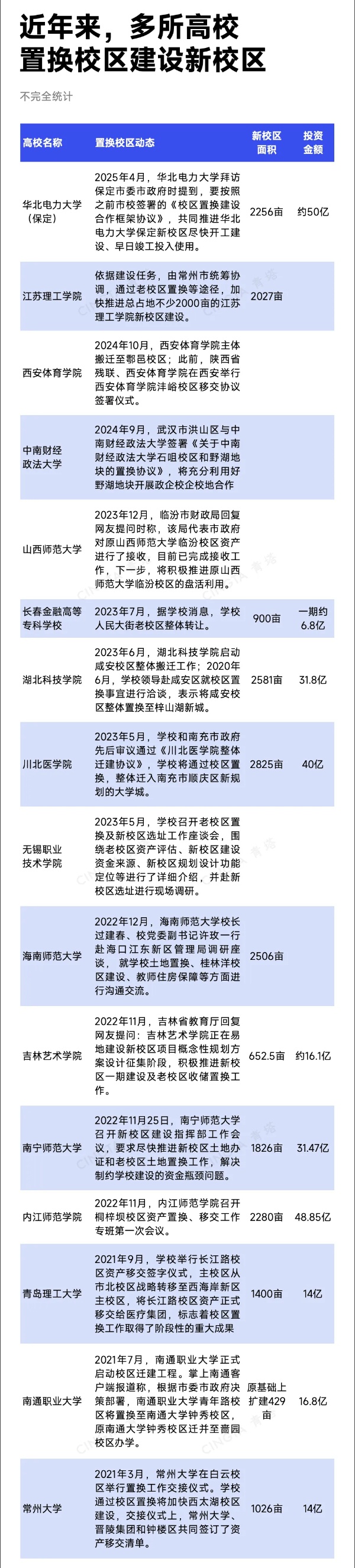 近40所高校，擬整體搬遷！11_副本.jpg
