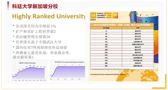 直通QS百強名校！華東政法大學2+2國際本科項目！2.png