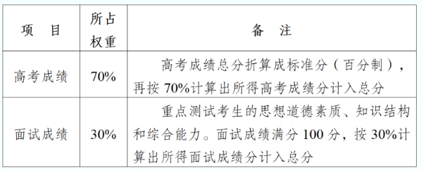 南京中醫(yī)藥大學2025年綜合評價招生簡章2.png