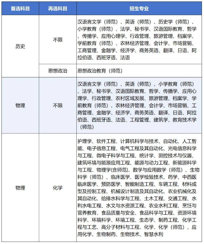 揚州大學(xué)2025年綜合評價招生簡章3.png