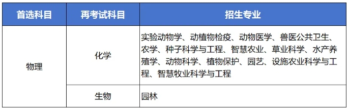 揚州大學(xué)2025年綜合評價招生簡章4.png