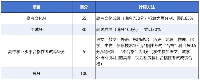 揚州大學(xué)2025年綜合評價招生簡章6.png