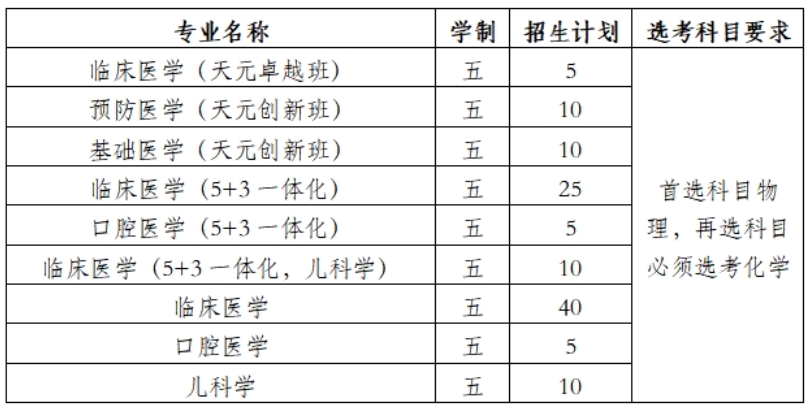 南京醫(yī)科大學(xué)2025年綜合評(píng)價(jià)招生簡(jiǎn)章.png