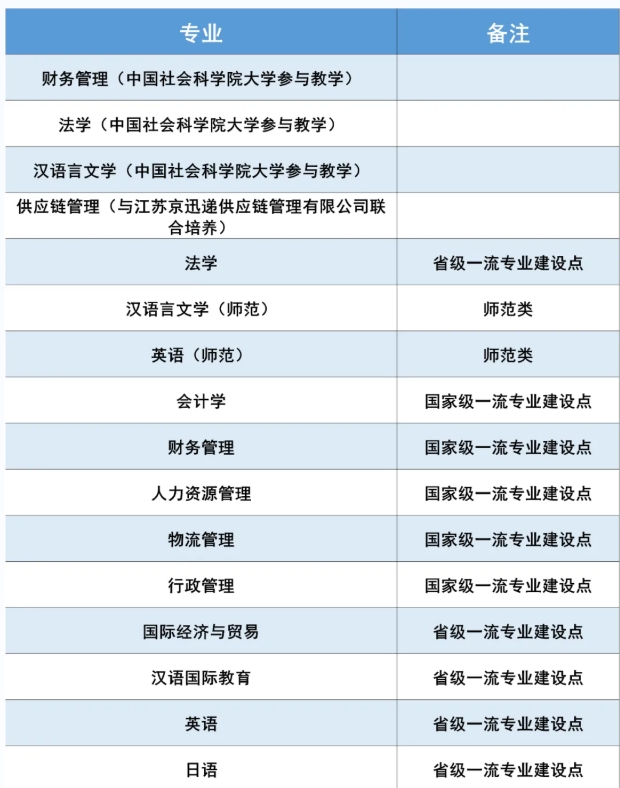 南京信息工程大學2025年綜合評價招生簡章3.png
