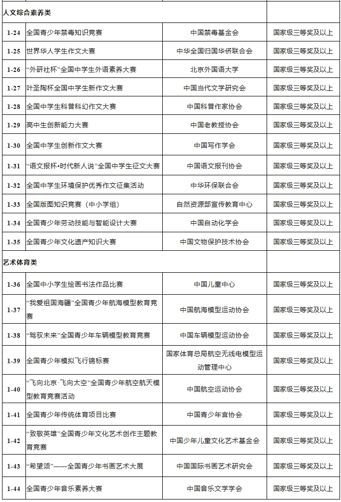 江蘇師范大學(xué)2025年綜合評價招生簡章3.png
