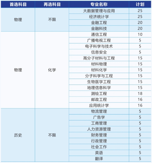 南京郵電大學(xué)2025年綜合評價招生簡章.png