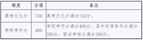 南京林業(yè)大學(xué)2025年綜合評(píng)價(jià)招生簡(jiǎn)章.png