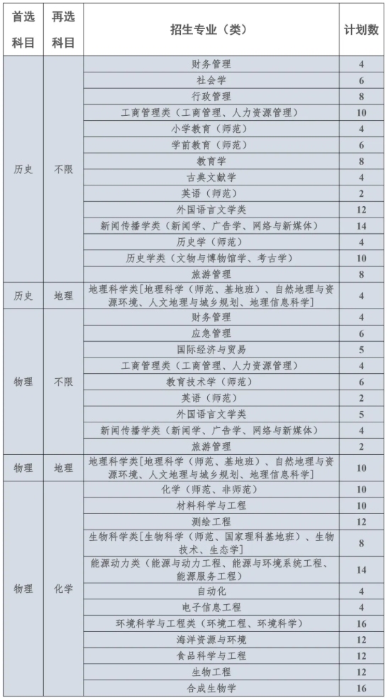 南京師范大學(xué)2025年綜合評價招生簡章.png