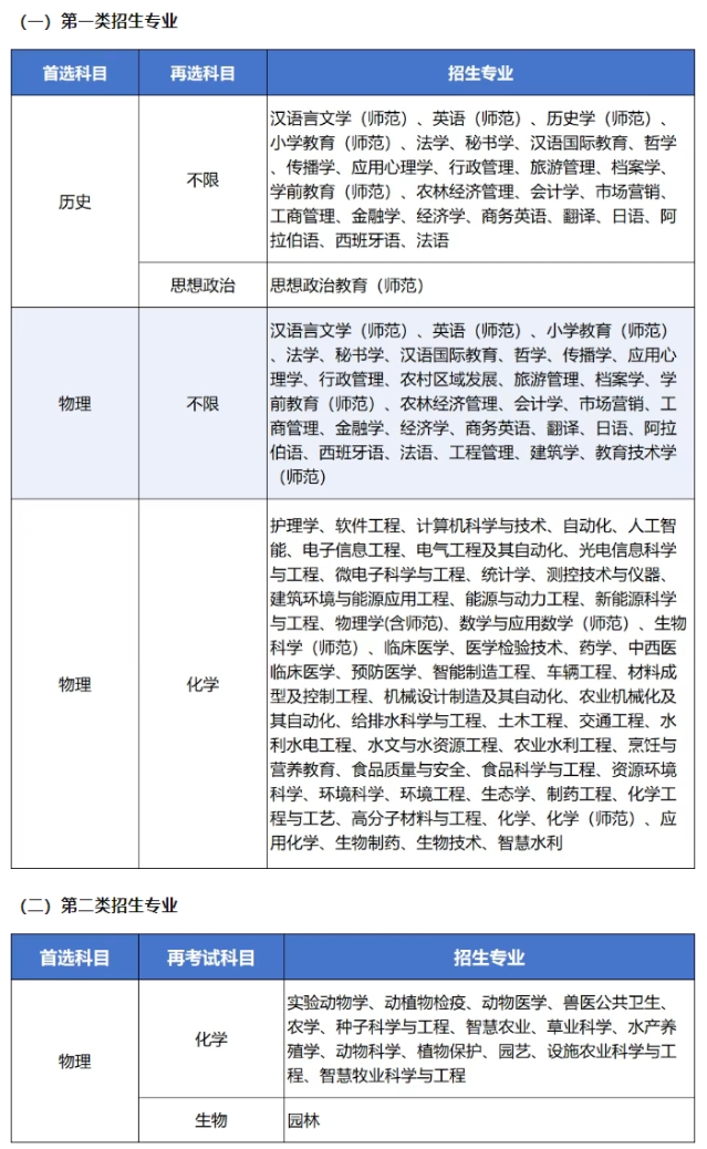 招生計劃和專業(yè)有所增加！江蘇2025年B類綜合評價招生解析！3.png