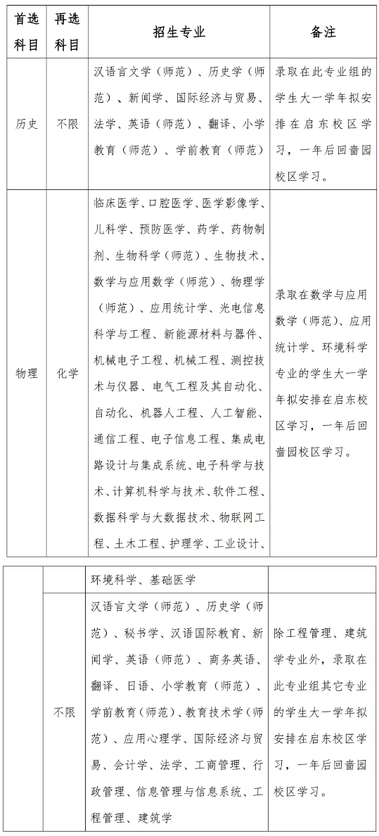 招生計劃和專業(yè)有所增加！江蘇2025年B類綜合評價招生解析！7.png