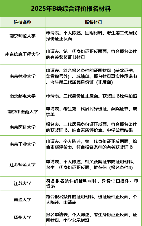 2025綜評報名材料.png