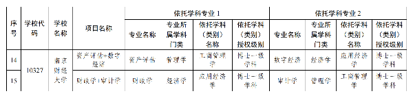 2025年江蘇省通過(guò)審核的普通高校雙學(xué)士學(xué)位復(fù)合型人才培養(yǎng)項(xiàng)目匯總表_02_副本.png