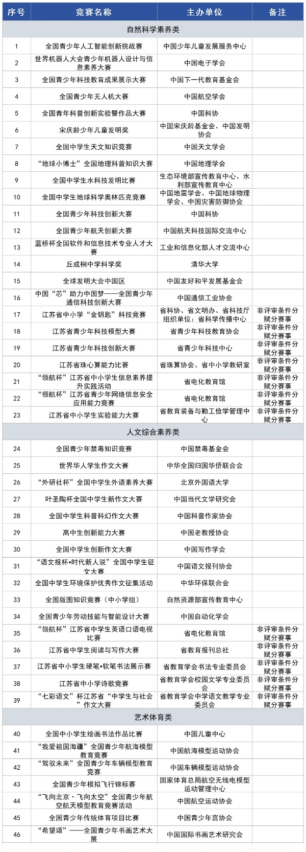 南京工業(yè)大學(xué)2025年綜合評(píng)價(jià)招生高頻問(wèn)題解答2_副本.jpg