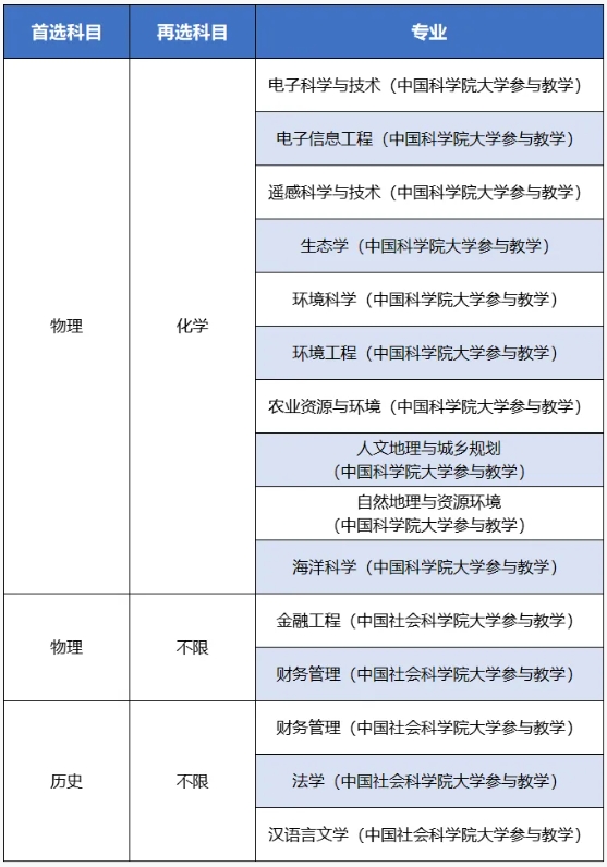 南京信息工程大學(xué)2025年綜合評(píng)價(jià)招生四大亮點(diǎn)2.png