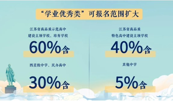 南京信息工程大學(xué)2025年綜合評(píng)價(jià)招生四大亮點(diǎn)8.png