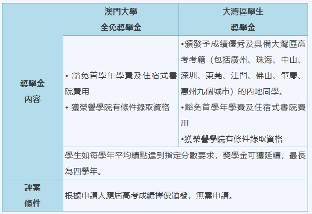 澳門大學(xué)2025年內(nèi)地招生正式開始2.png