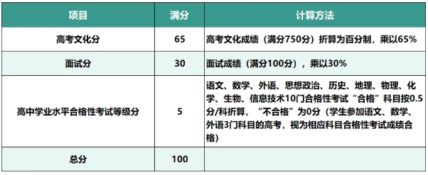 揚州大學2025年綜合評價常見問題答疑.png