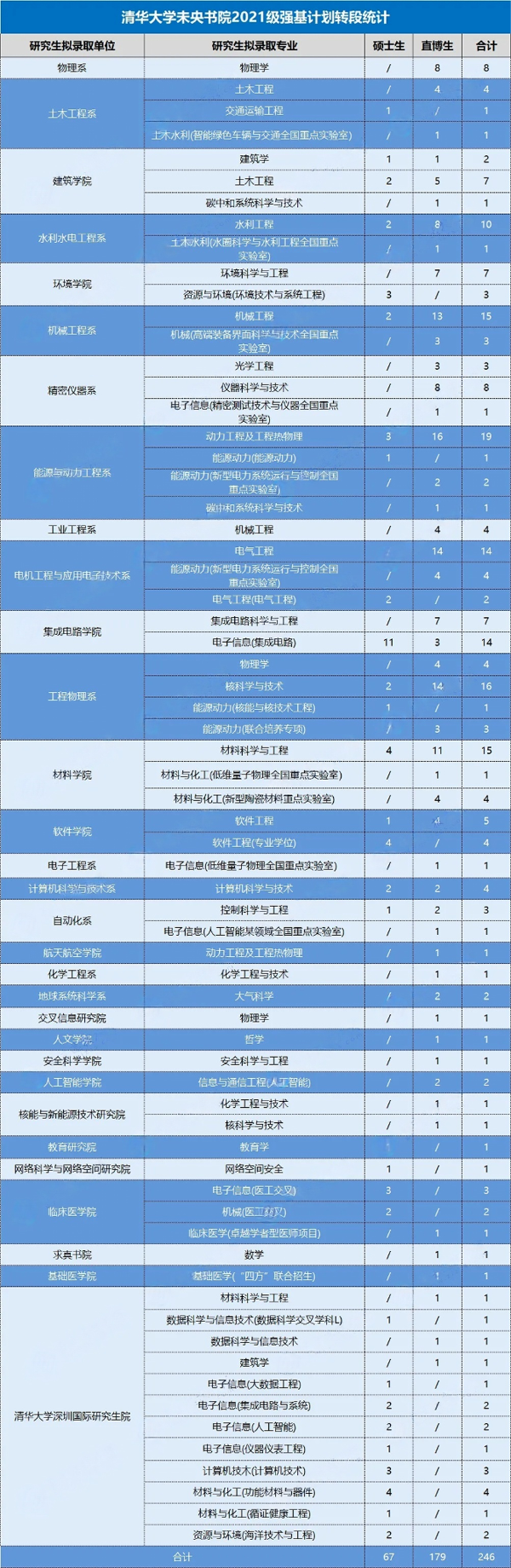 1746603665350068.png 清華強基轉(zhuǎn)段.png