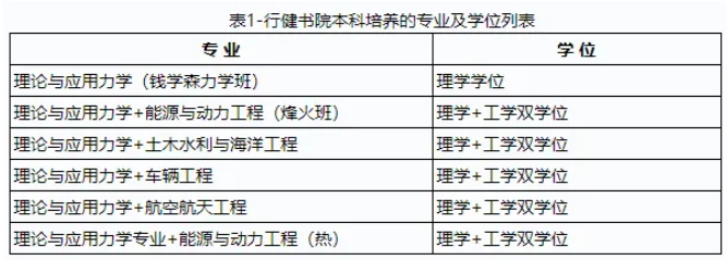 1746603854583923.png 清華大學各書院2021級強基轉(zhuǎn)段情況6.png