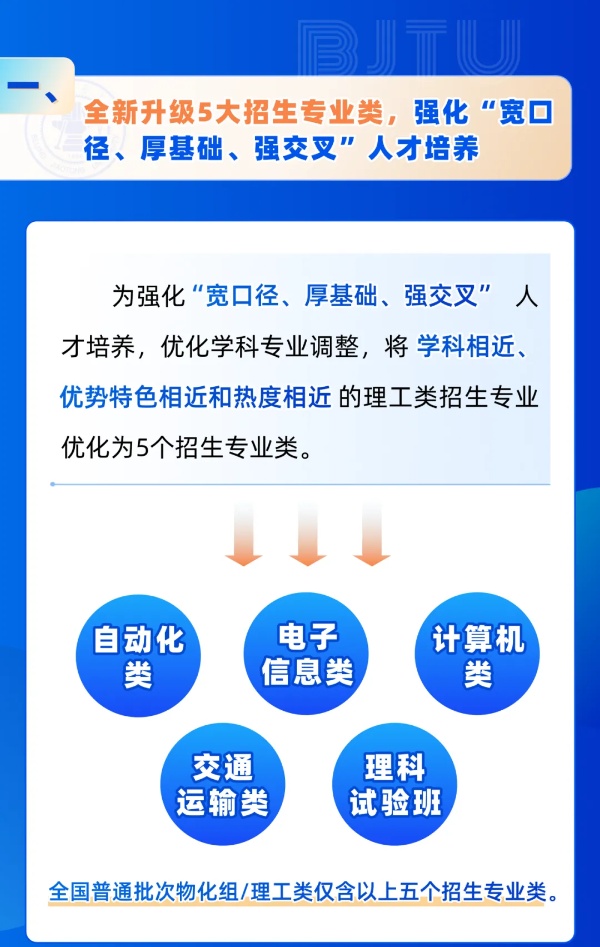 北京交通大學(xué)2025年招生亮點(diǎn)！全國保專業(yè)，新增多個(gè)拔尖班和新興專業(yè)！2_副本.jpg