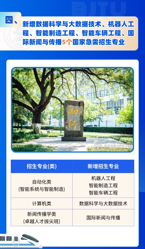 北京交通大學(xué)2025年招生亮點(diǎn)！全國保專業(yè)，新增多個(gè)拔尖班和新興專業(yè)！5_副本.jpg