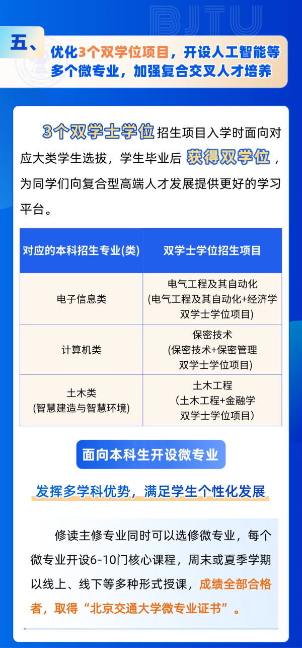 北京交通大學(xué)2025年招生亮點(diǎn)！全國保專業(yè)，新增多個(gè)拔尖班和新興專業(yè)！6_副本.png