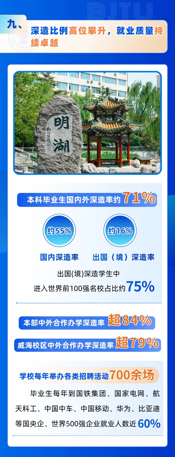 北京交通大學(xué)2025年招生亮點(diǎn)！全國保專業(yè)，新增多個(gè)拔尖班和新興專業(yè)！11_副本.jpg