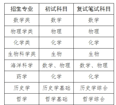 廈門大學(xué)2025年強(qiáng)基計(jì)劃繳費(fèi)和公布校測考核考試科目通知.jpeg