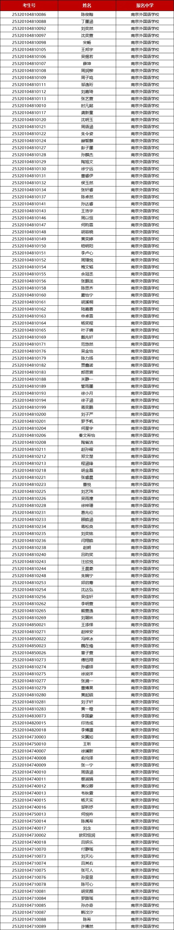 146人提前上岸！江蘇省2025年保送生名單出爐！6_副本.jpg